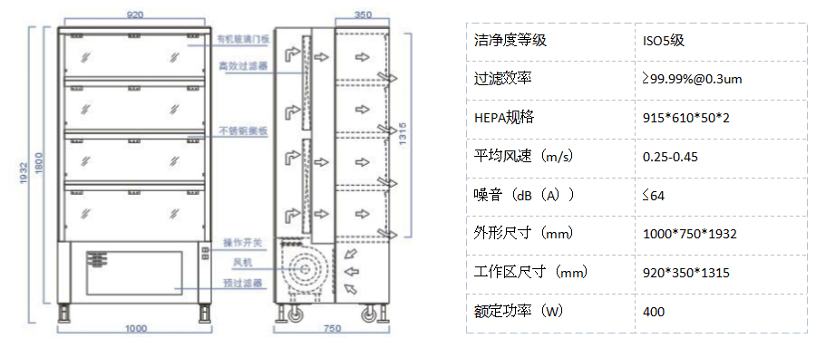 潔凈保管柜參數(shù)