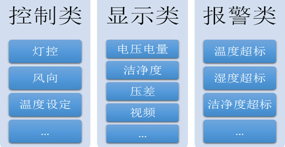 云平臺(tái)功能